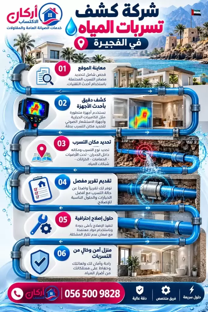 خطوات عزل الأسطح المائي في دبي من المعاينة حتى التسليم إنفوجرافيك يوضح مراحل عزل الأسطح المائي في دبي لدى أركان الإكتساب، من المعاينة ومعالجة التشققات حتى اختبار العزل والتسليم.
