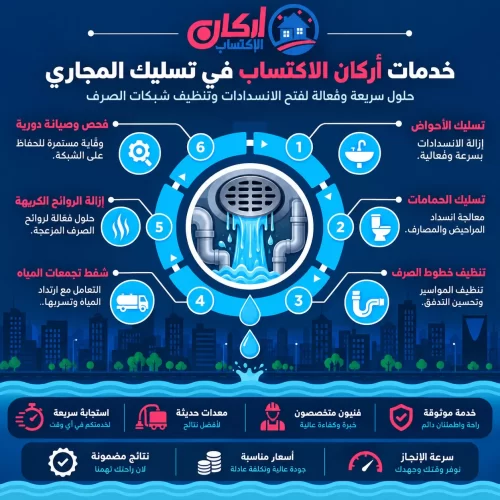 خدمات تسليك المجاري وشفط البيارات وتنظيف خطوط الصرف بحلول سريعة ومنظمة للمنازل والمنشآت.
